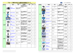 下水・工場排水向け水質測定器選定ガイド