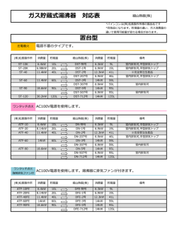 置台型 ガス貯蔵式湯沸器 対応表