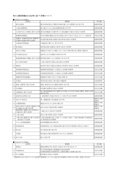 県から権限移譲される法律に基づく事務について