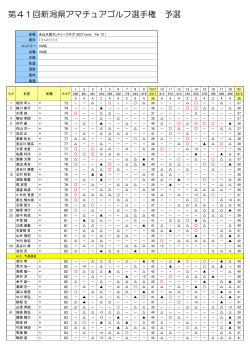 第41回新潟県アマチュアゴルフ選手権 予選