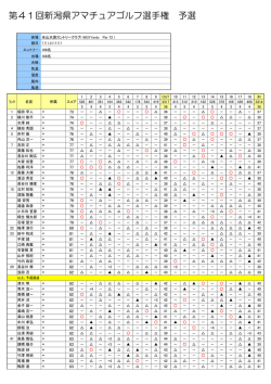 第41回新潟県アマチュアゴルフ選手権 予選