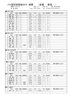 ） JTU認定記録会2015 結果 （会場: 新潟