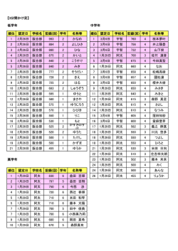 （3分間かけあし）(PDF文書)