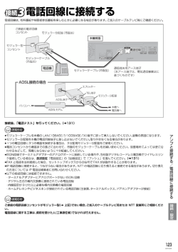 電話回線の接続 - BBIQ接続・設定方法