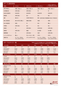 カテーテル素材特性 カテーテルサイズ一覧