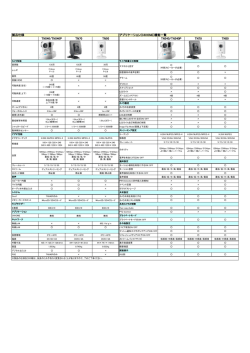 TN540/TN540P TN70 TN50 TN540/TN540P TN70 TN50 製品仕様