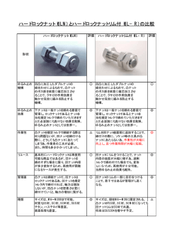 ハードロックナット（HLN）とハードロックナットリム付（HL&minus;R）の比較