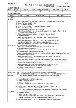 別紙様式 2 2－1 1 施設等の整備等 番号 面積 工種 施設の概要 設置