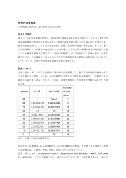 上田暁俊 (A. UEDA)