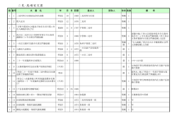二見・馬場家文書