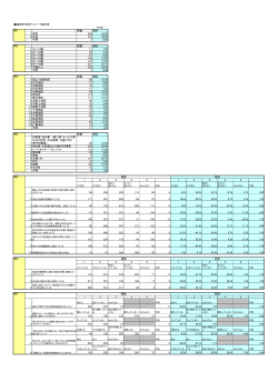 総合計画市民アンケート調査結果（平成27年度）（PDF：157.3KB）