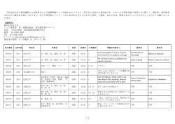 株式会社旺文社 ブック事業部 第一書籍出版部 著作権管理グループ