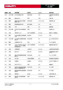 PDF 実績表HY, 日本語, 92.1 kB