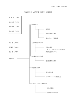 公益財団法人東京観光財団 組織図（PDF：74KB）