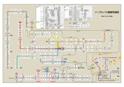 イーグルバス路線系統図 平成27年7月1日現在