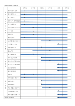 鉄棒運動系技の系統表 1年生 2年生 3年生 4年生 5年生 6年生 支 持