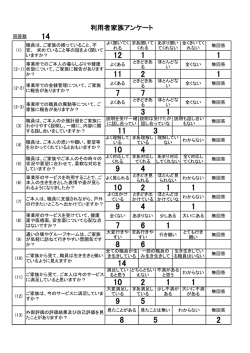 利用者家族アンケート