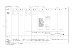 ―175― 電子工学科のカリキュラム構成