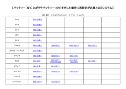 バッテリー（12V）上がりやバッテリー（12V）を外した場合に再設定が必要