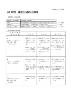 H21年度 外国語活動評価規準