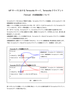 IdP サーバにおける Terracotta サーバ、Terracotta クライアント （Tomcat