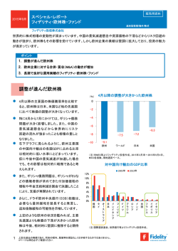 調整が進んだ欧州株 - フィデリティ投信