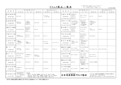 日本消波 根固 ブロック協会