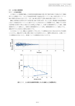 8.2 入力波と事前解析 8.2.1 入力波の設定 入力波は、人工地震動｢BSL