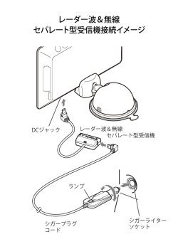 レーダー波＆無線 セパレート型受信機接続イメージ