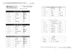 ロシアの主な政治家と政権内部の勢力分布（2008年 4月現在）