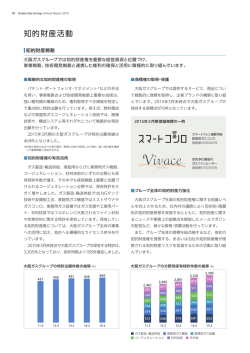 知的財産活動 コー