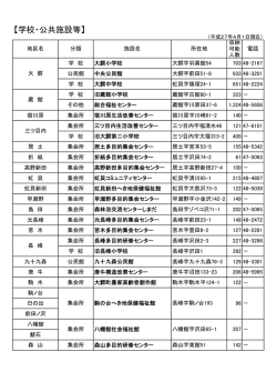 学校・公共施設等【H27.4.1現在】