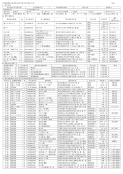 中間処理後の処分先