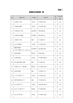 訓練対象施設・団体一覧（PDF：196KB）