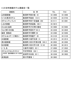 にかほ市旅館ホテル業組合一覧