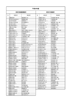 平成26年度設置箇所一覧