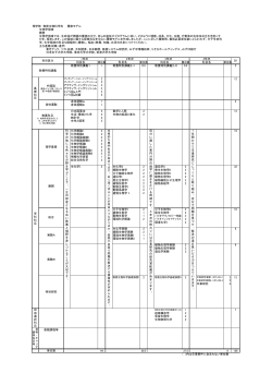 理学部 物質生物科学科 履修モデル 生物学領域 概要 主な進路(就職