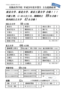 東京大学、東北大学、東京工業大学 合格！！！