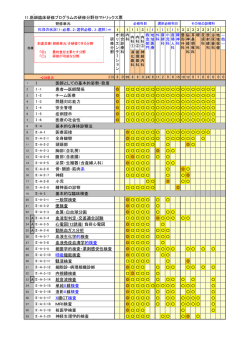 分野別マトリックス表のPDFはこちら