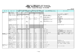 制御コマンド一覧表/RS232C，LAN Command list MODEL ： Outdoor
