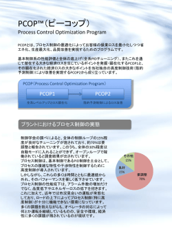 プロセス制御最適化プログラム