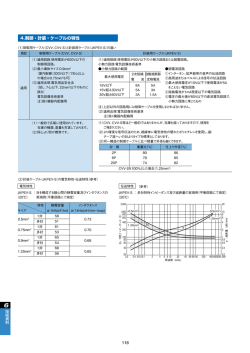 4.制御・計装・ケーブルの特性 5