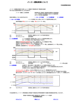 バーナー運転制御について