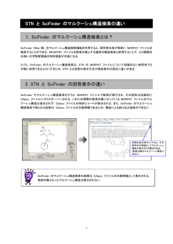 STN と SciFinder のマルクーシュ構造検索の違い