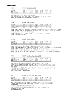 【優勝までの軌跡】 - 宮前区少年野球連盟