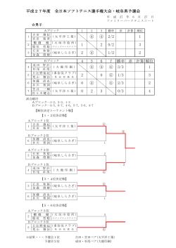 組み合わせはこちら - 岐阜県ソフトテニス連盟