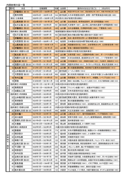 歴代首相一覧（PDF）