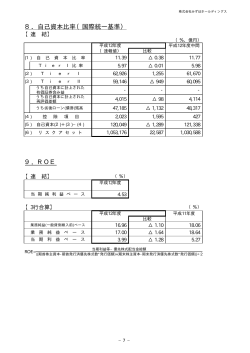 8．自己資本比率（国際統一基準） 9．ROE