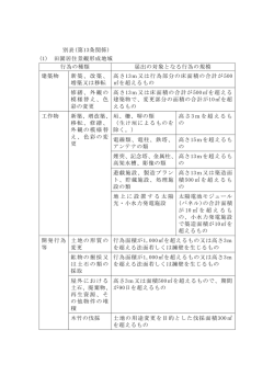 条例第13条第1項：別表