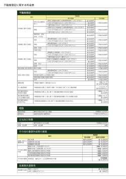 不動産登記に関する料金表